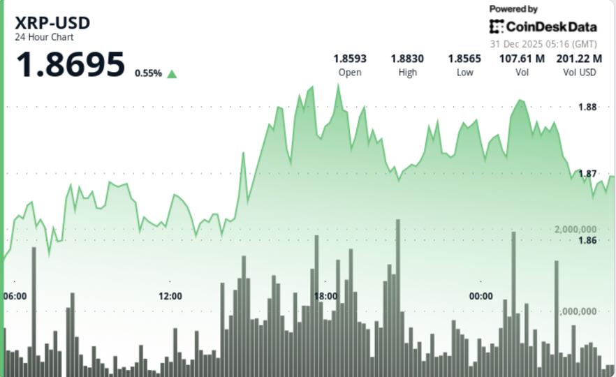 Standard Chartered Projects Bullish XRP Forecast, Targeting $8 by End-2026 image from coindesk.com