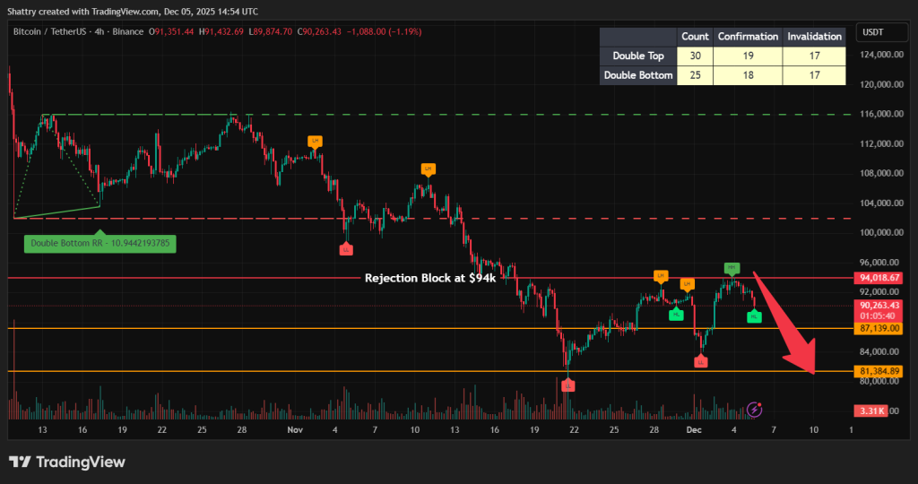 Twenty One Capital to Begin Trading on NYSE with $4 Billion Bitcoin Holdings image from cryptonews.com