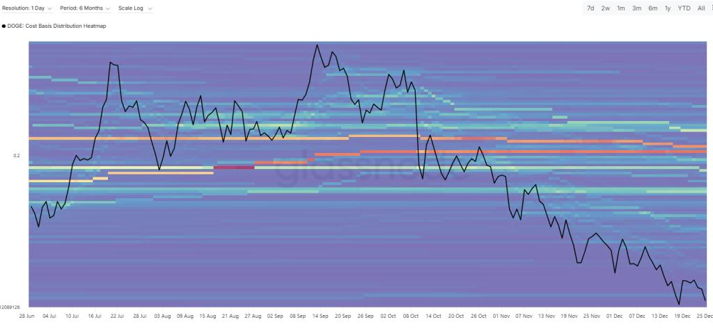 Dogecoin Faces Uncertain Outlook Amid Bearish Price Trend and Bullish On-Chain Signals image from cryptonews.com