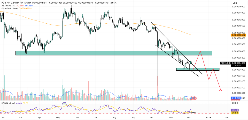 Official Pepe Website Hacked, Infects Visitors with Malware Amid Token Price Decline image from cryptonews.com