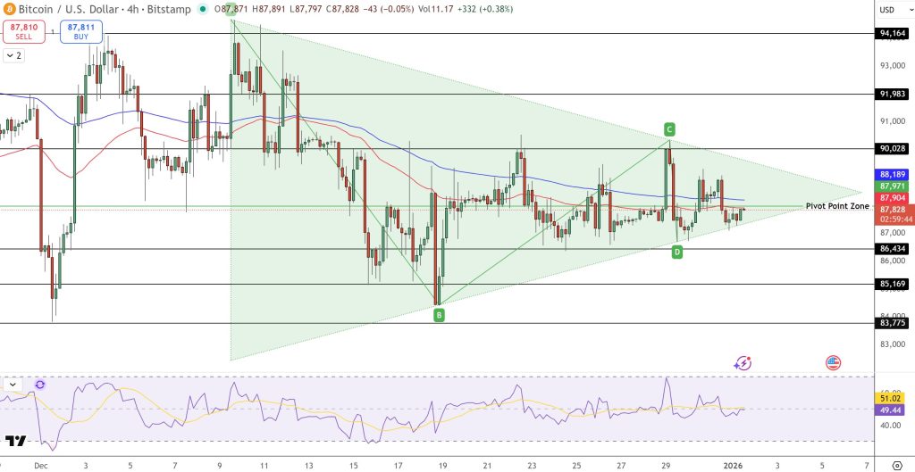 US Spot Bitcoin ETFs End 7-Day Outflow Streak Amid Bullish Market Signals image from cryptonews.com