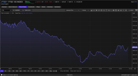 Chancellor Reeves Abandons Income Tax Rise Plans Ahead of November Budget, Prompting Market Jitters image from theguardian.com