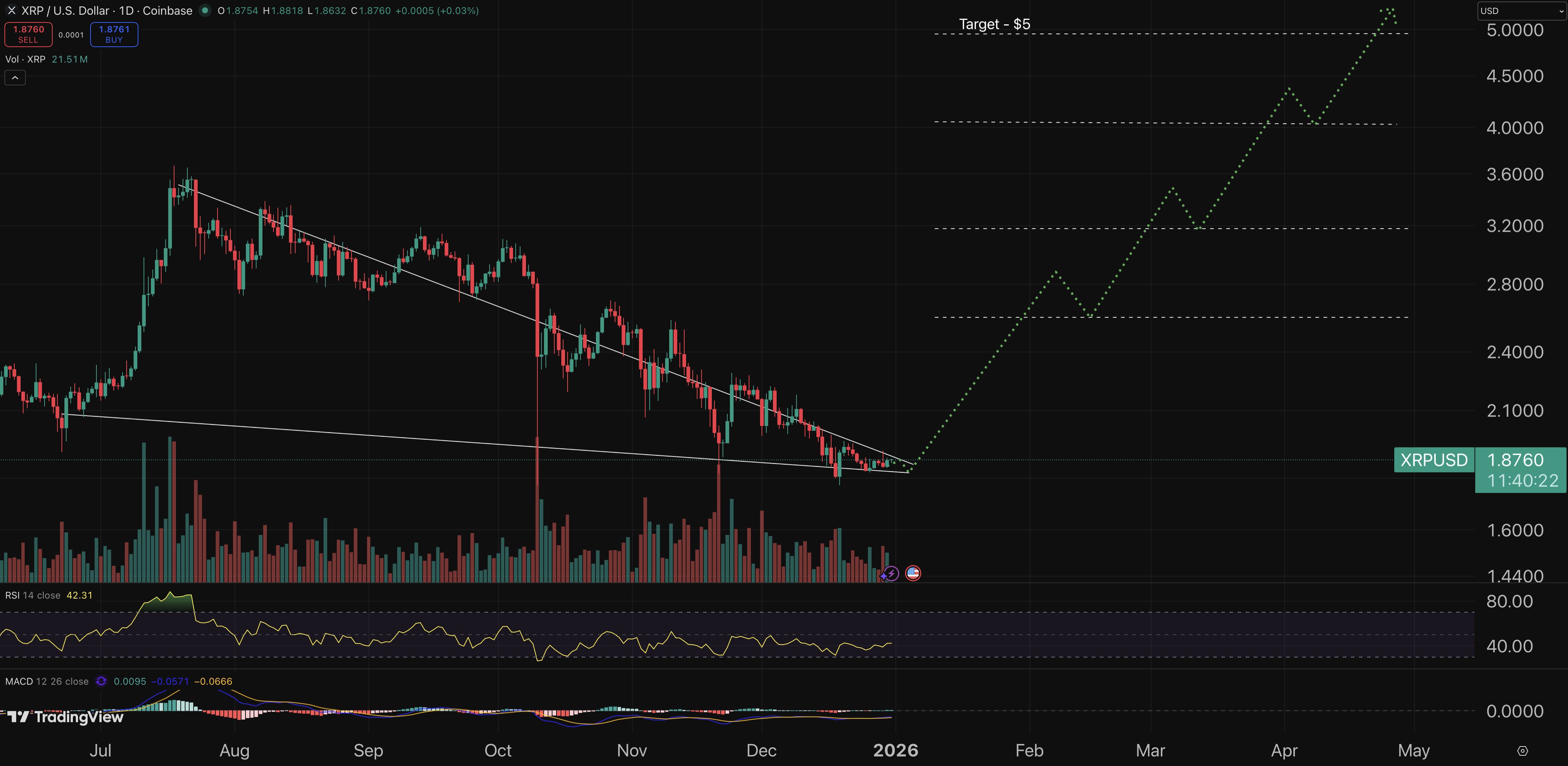 Top Cryptocurrencies to Watch on New Year's Eve 2025: XRP, Bitcoin, and Ethereum image from cryptonews.com