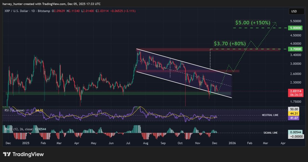 Ripple CEO Predicts Continued Crypto Bull Run with Bitcoin and XRP Potentially Hitting New Highs by 2026 image from cryptonews.com